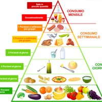 alimentazione e peso forma